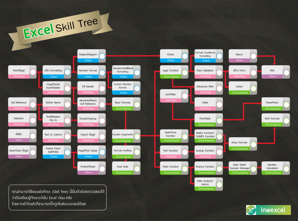 skill-tree-comparison3