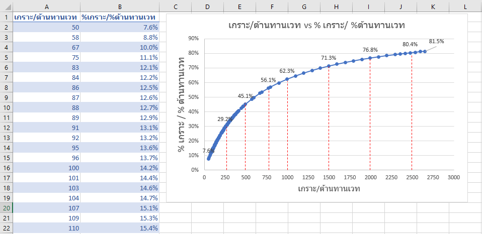 คำนวณดาเมจ ROV
ROV Damage Calculation