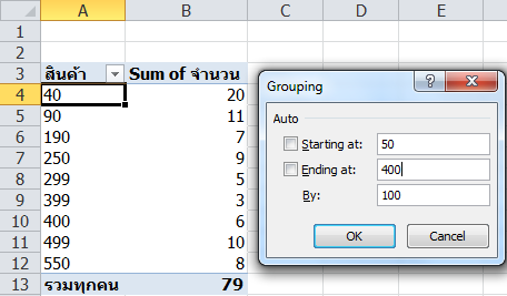 สรุปทุกสิ่งที่คุณควรรู้เกี่ยวกับ Pivot Table : ภาค 2 – ปรับแต่งตารางให้ได้ดั่งใจ