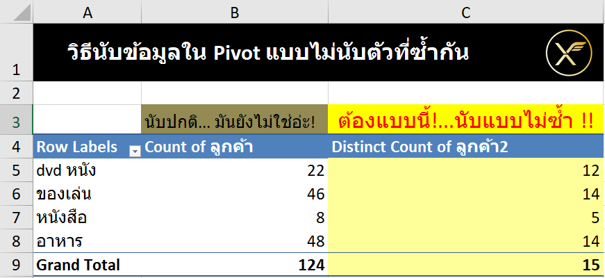 วิธีนับข้อมูลใน Pivot แบบนับไม่ซ้ำกัน (Distinct Count)