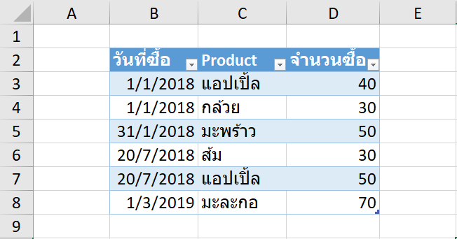 สอนทำไฟล์ Excel บริหาร Stock สินค้าคงคลัง : Version 2 แยกตารางซื้อขาย 12