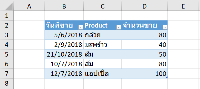 สอนทำไฟล์ Excel บริหาร Stock สินค้าคงคลัง : Version 2 แยกตารางซื้อขาย 15