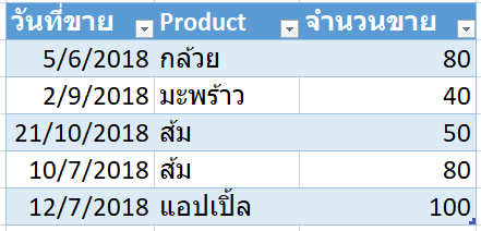 สอนทำไฟล์ Excel บริหาร Stock สินค้าคงคลัง : Version 3 ระบุช่วงเวลา 3