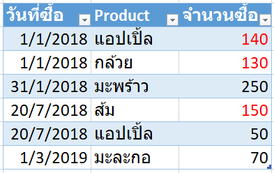 สอนทำไฟล์ Excel บริหาร Stock สินค้าคงคลัง : Version 3 ระบุช่วงเวลา 2