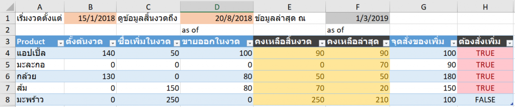 สอนทำไฟล์ Excel บริหาร Stock สินค้าคงคลัง : Version 3 ระบุช่วงเวลา 5