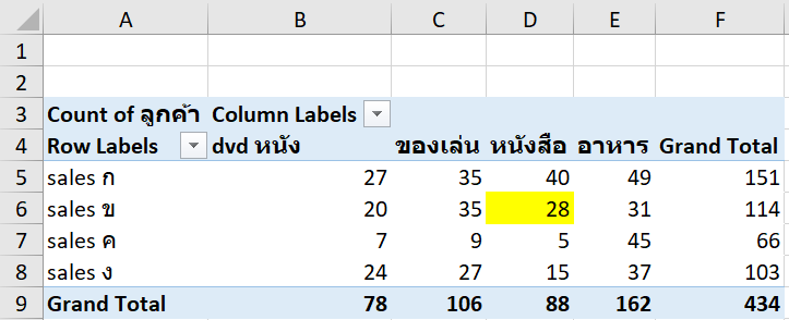 แฉ 10 ความลับของ EXCEL ภาค3 : เปิดโลก Excel ใบใหม่ที่หลายคนไม่รู้จัก 24