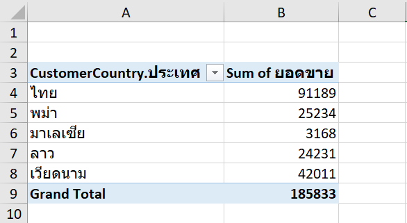 วิธีทำให้ Pivot Table และ Power Query อัปเดทโดยไม่ต้องกด Refresh เอง 6