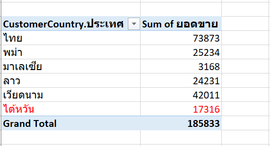 วิธีทำให้ Pivot Table และ Power Query อัปเดทโดยไม่ต้องกด Refresh เอง 8