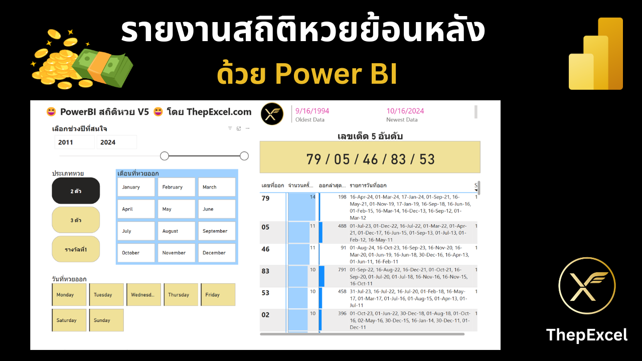 รายงานสถิติหวยย้อนหลังด้วย Power BI