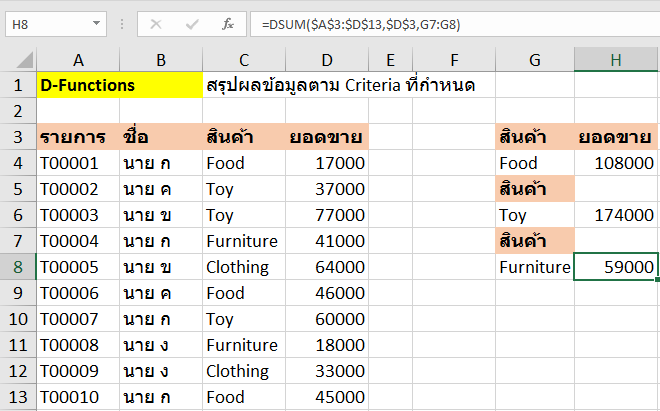 วิธีการใช้ D-Function เช่น DSUM DCOUNT DMAX DGET 3