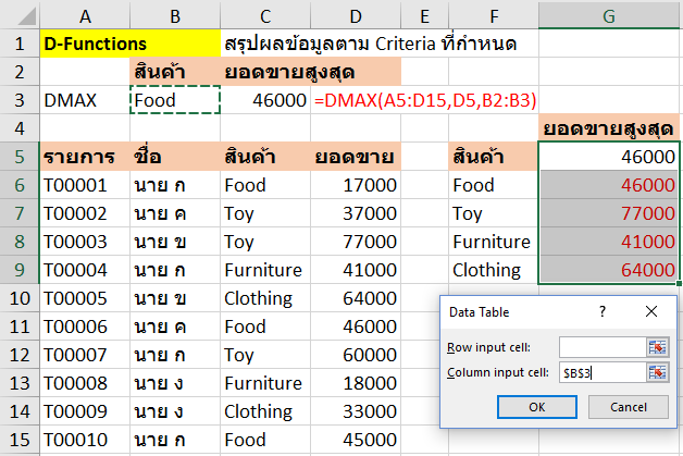 วิธีการใช้ D-Function เช่น DSUM DCOUNT DMAX DGET 4