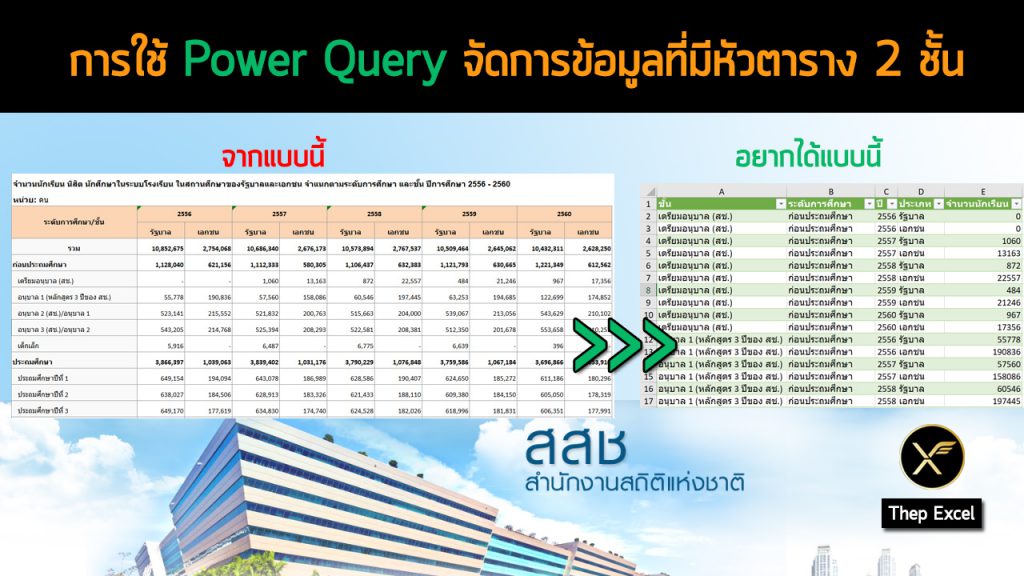 การใช้ Power Query จัดการข้อมูลที่มีหัวตาราง 2 ชั้น