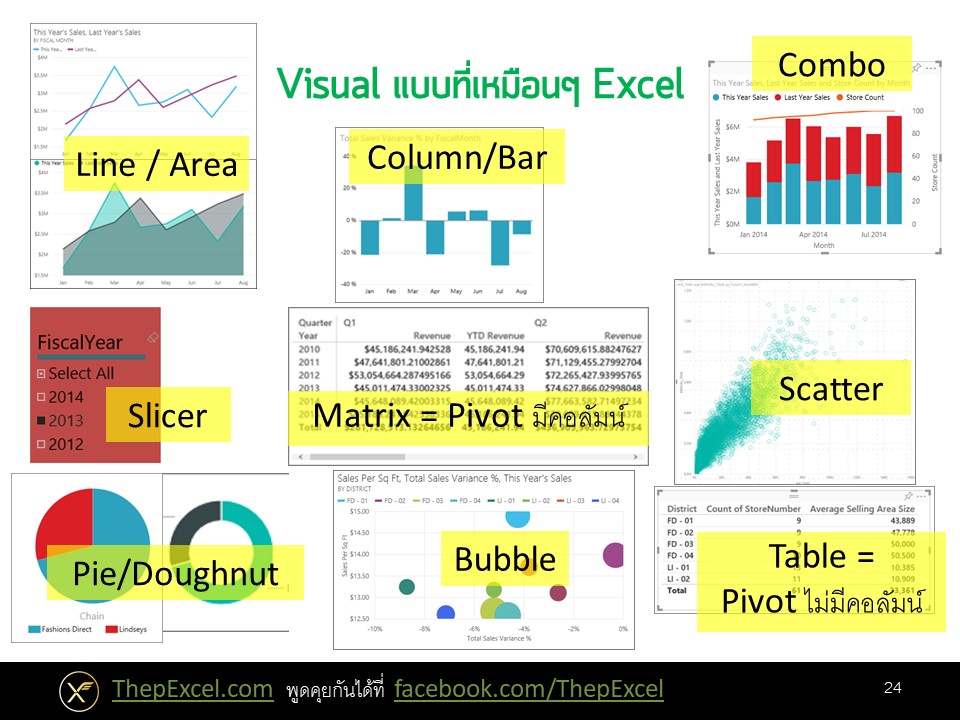 Power BI ตอนที่ 03: ภาพรวมการใช้งาน Power BI Desktop 14