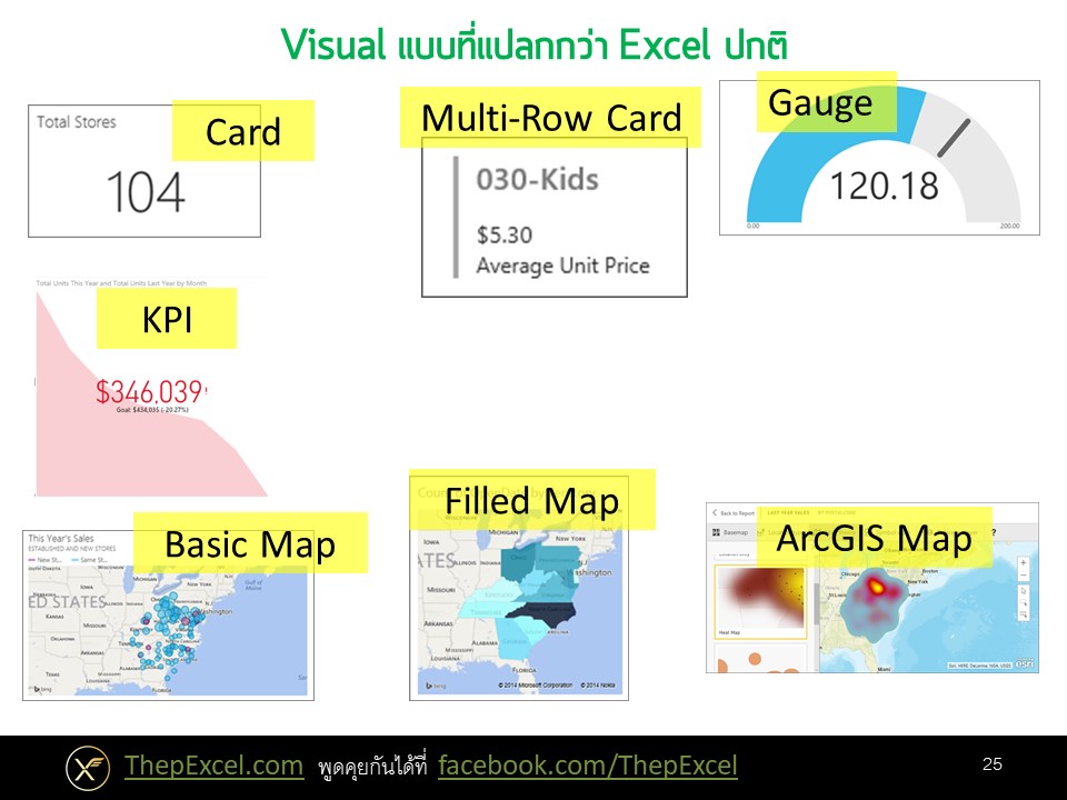 Power BI ตอนที่ 03: ภาพรวมการใช้งาน Power BI Desktop 15