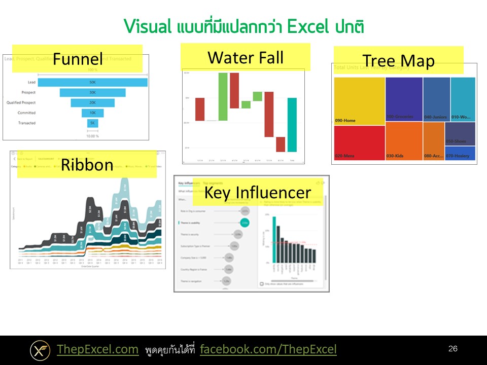 Power BI ตอนที่ 03: ภาพรวมการใช้งาน Power BI Desktop 16