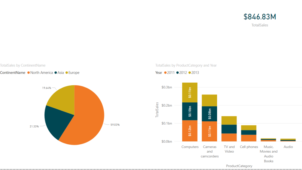 Power BI ตอนที่ 06: การปรับแต่งสีใน Visual ด้วย Conditional Format 3