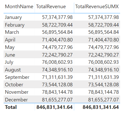 Power BI ตอนที่ 10: เรียนรู้ DAX เบื้องต้น 12