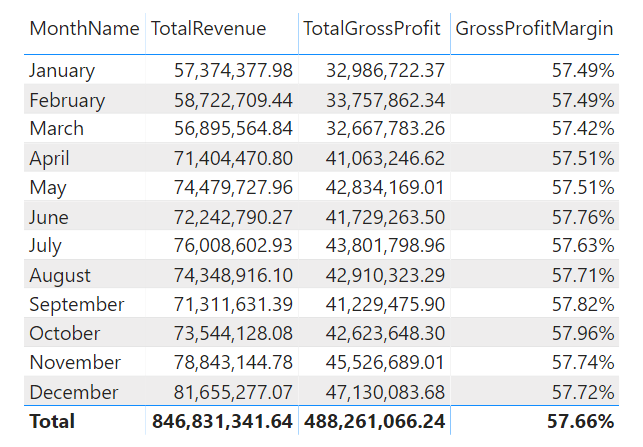 Power BI ตอนที่ 10: เรียนรู้ DAX เบื้องต้น 14