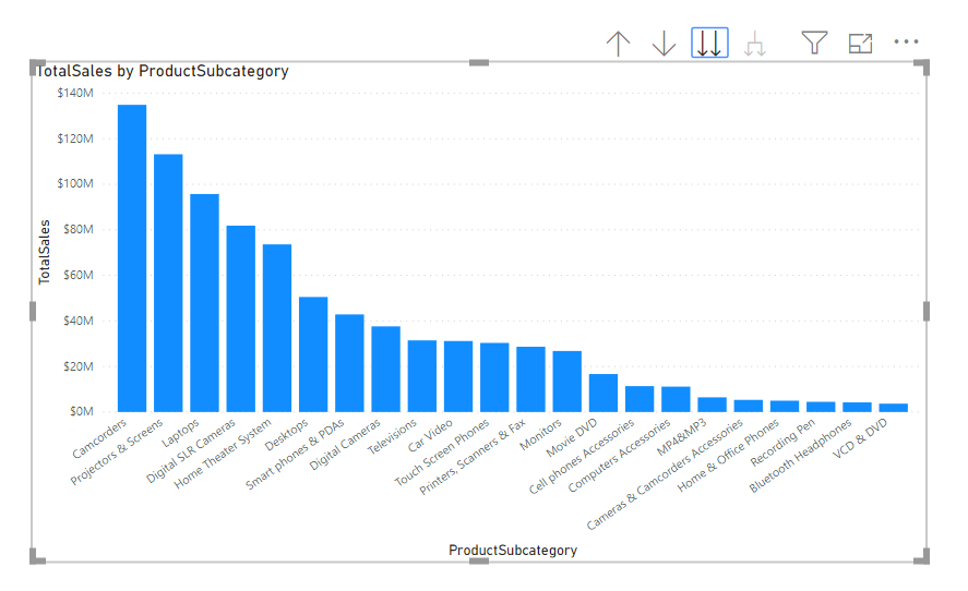 Power BI ตอนที่ 05: วิธีการ Drill เพื่อเจาะลึกข้อมูลใน Report 7