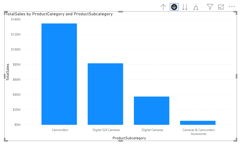 Power BI ตอนที่ 05: วิธีการ Drill เพื่อเจาะลึกข้อมูลใน Report 9