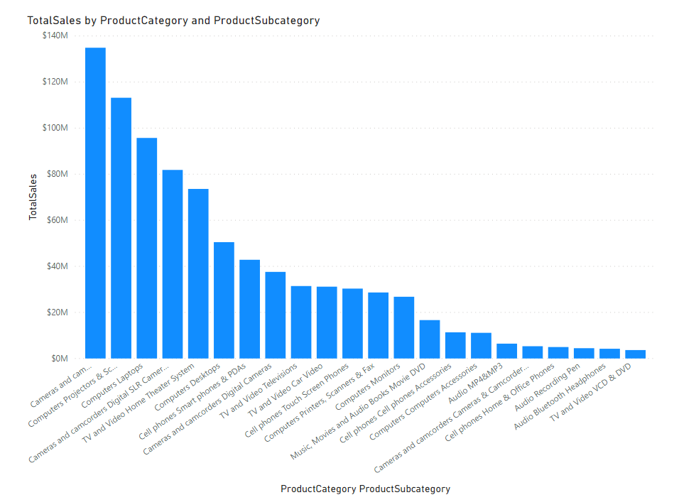 Power BI ตอนที่ 05: วิธีการ Drill เพื่อเจาะลึกข้อมูลใน Report 11