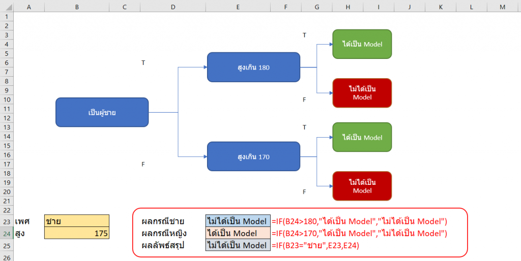 ทำอย่างไรเราถึงจะมี Logic ดีขึ้น? ตอนที่ 2 9