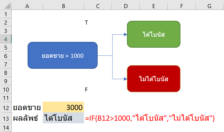 ทำอย่างไรเราถึงจะมี Logic ดีขึ้น? ตอนที่ 2 3