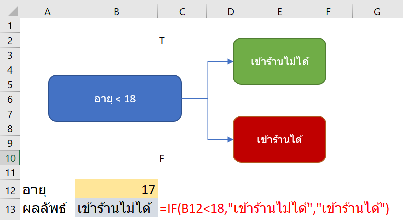 ทำอย่างไรเราถึงจะมี Logic ดีขึ้น? ตอนที่ 2 4