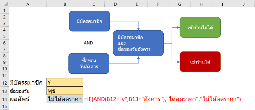 ทำอย่างไรเราถึงจะมี Logic ดีขึ้น? ตอนที่ 2 5