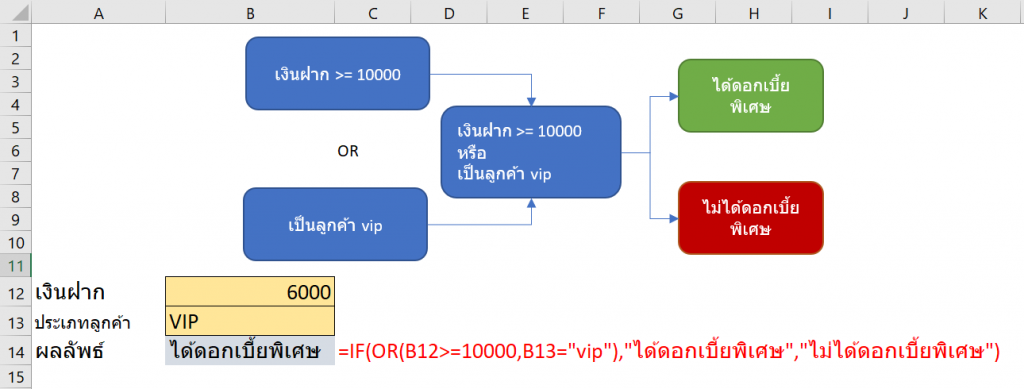 ทำอย่างไรเราถึงจะมี Logic ดีขึ้น? ตอนที่ 2 6