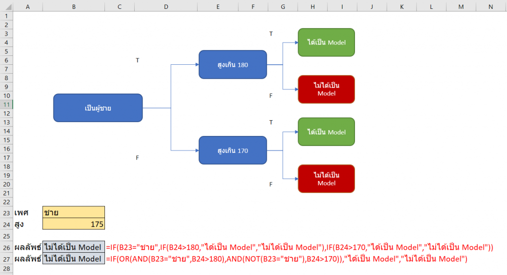 ทำอย่างไรเราถึงจะมี Logic ดีขึ้น? ตอนที่ 2 8