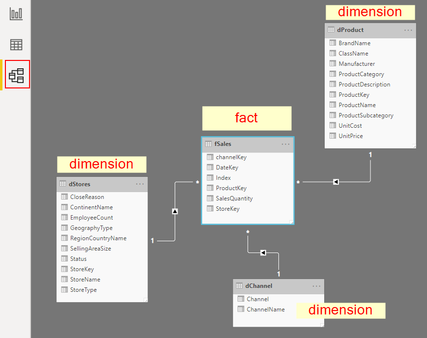 Power BI ตอนที่ 08: สร้าง Data Model ที่เหมาะสม 13