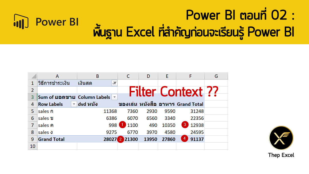 Power BI ตอนที่ 02: พื้นฐาน Excel ที่สำคัญก่อนจะเรียนรู้ Power BI