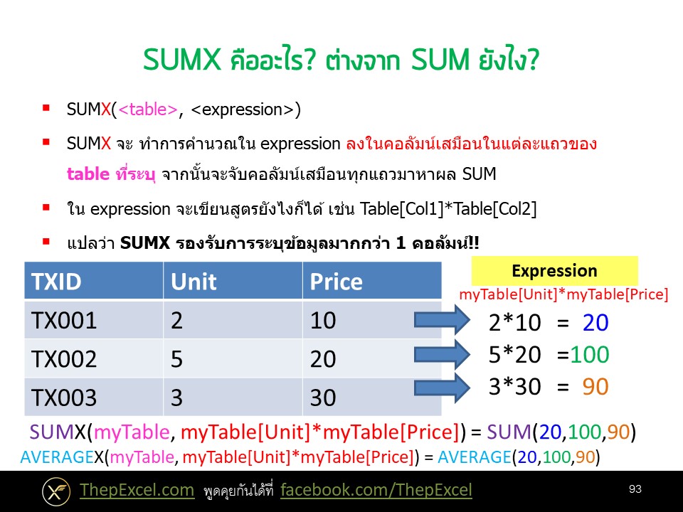 Power BI ตอนที่ 10: เรียนรู้ DAX เบื้องต้น 11