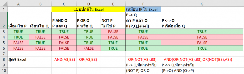 ทำอย่างไรเราถึงจะมี Logic ดีขึ้น? ตอนที่ 2 2