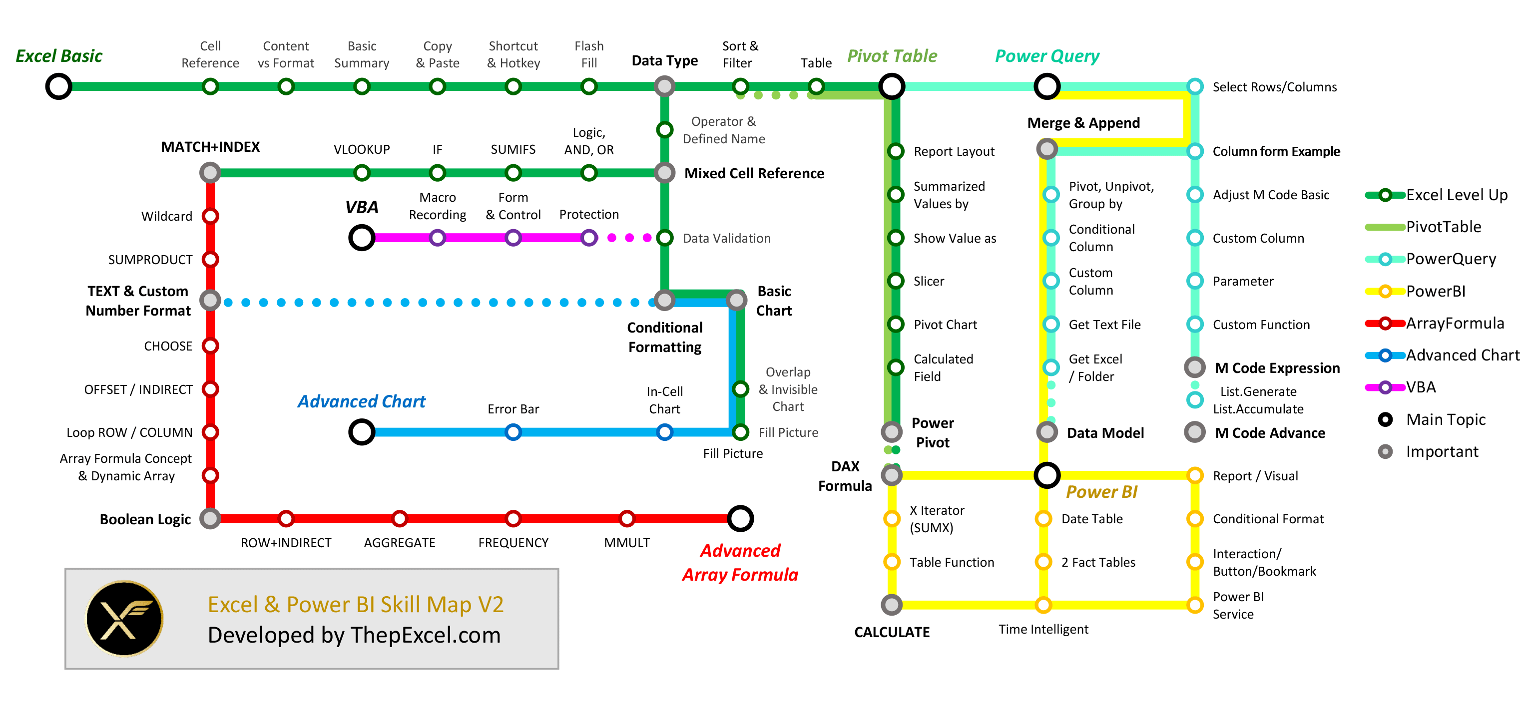 แผนที่การเรียนรู้  Excel และ Power BI (Skill Map)