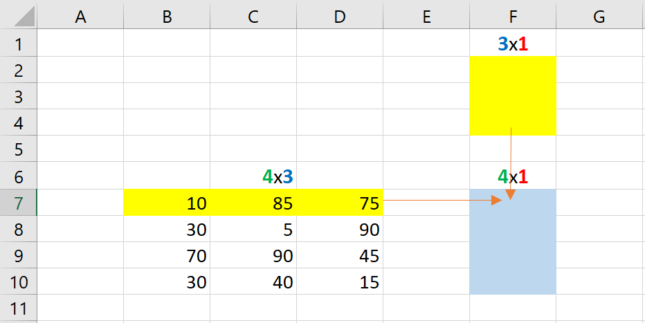 เล่นกับ Matrix ใน Excel ตอนที่ 2 : สรุปข้อมูล Total แต่ละแกน 3