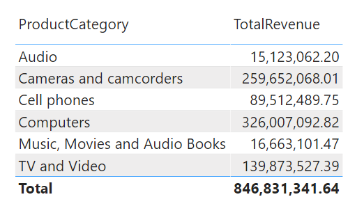 Power BI ตอนที่ 15: วิธีดึงค่าจาก Slicer มาคำนวณใน Report 1