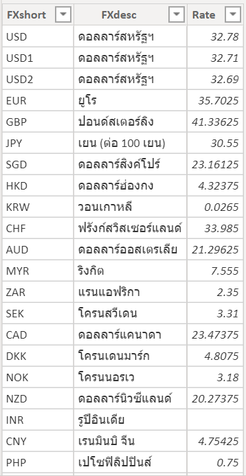 Power BI ตอนที่ 15: วิธีดึงค่าจาก Slicer มาคำนวณใน Report 13