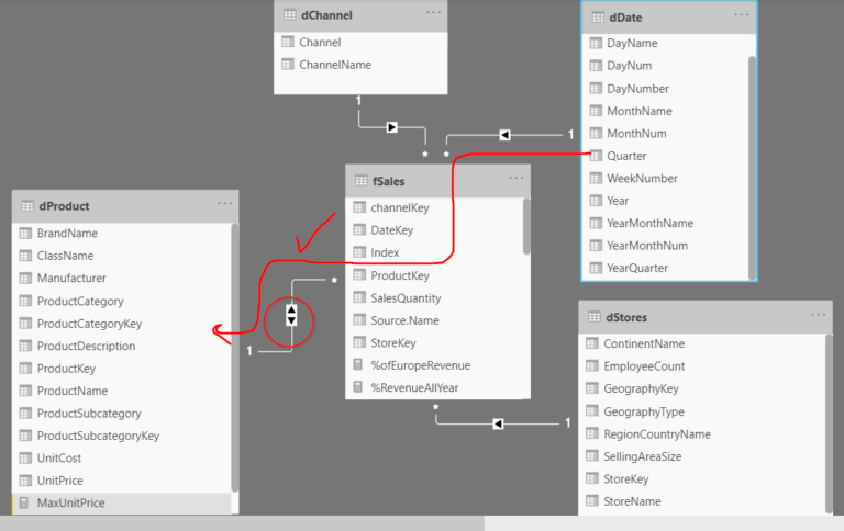 power-bi-cross-filter-direction