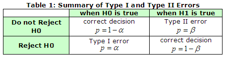 Statistics with Excel ตอนที่ 6 : Hypothesis Testing 4