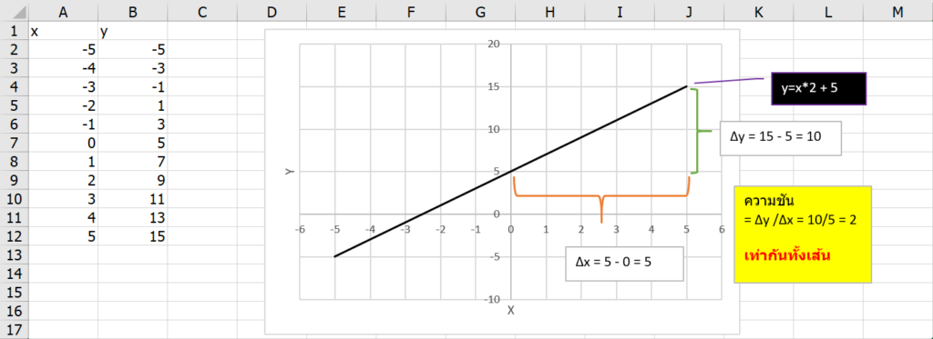 เรียน Calculus ด้วย Excel ตอนที่ 1 : พื้นฐานแคลคูลัส 1