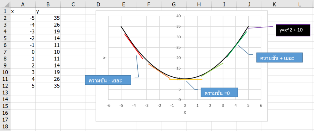 เรียน Calculus ด้วย Excel ตอนที่ 1 : พื้นฐานแคลคูลัส 2