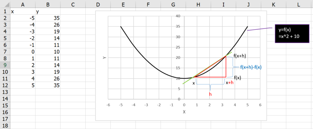 calculus excel