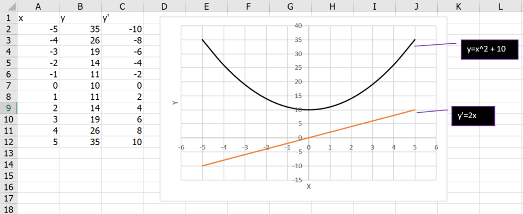 เรียน Calculus ด้วย Excel ตอนที่ 1 : พื้นฐานแคลคูลัส 3