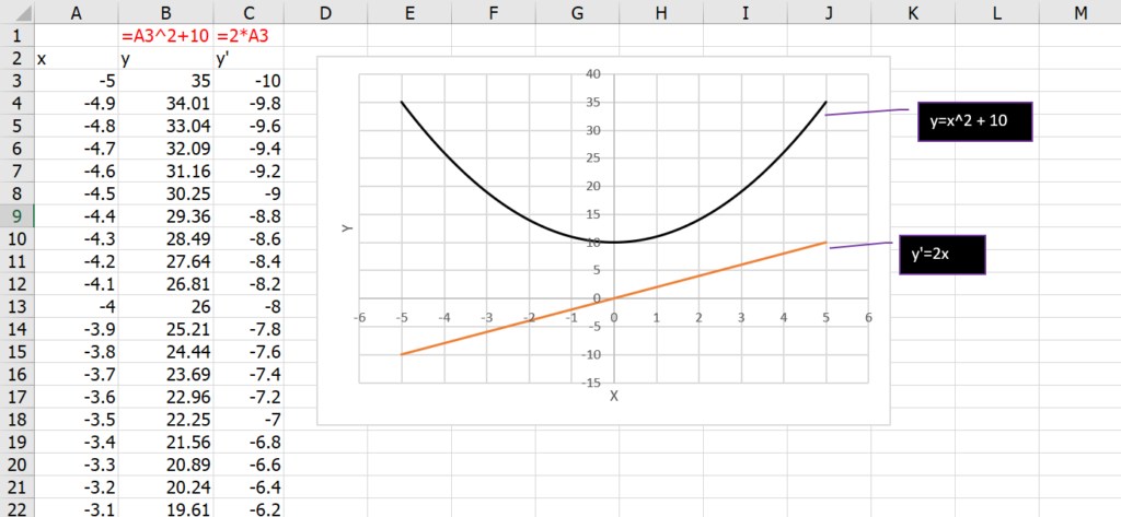 เรียน Calculus ด้วย Excel ตอนที่ 1 : พื้นฐานแคลคูลัส 4