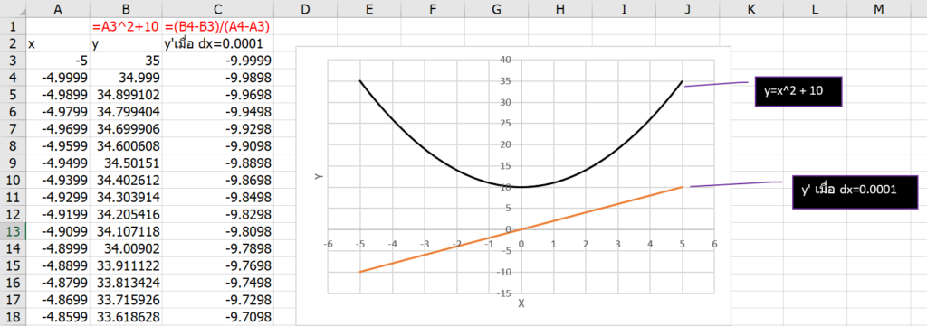 เรียน Calculus ด้วย Excel ตอนที่ 1 : พื้นฐานแคลคูลัส 7