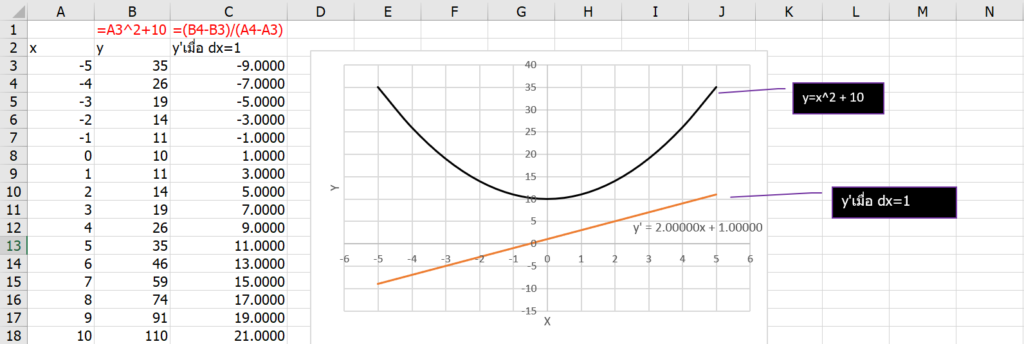 เรียน Calculus ด้วย Excel ตอนที่ 1 : พื้นฐานแคลคูลัส 5