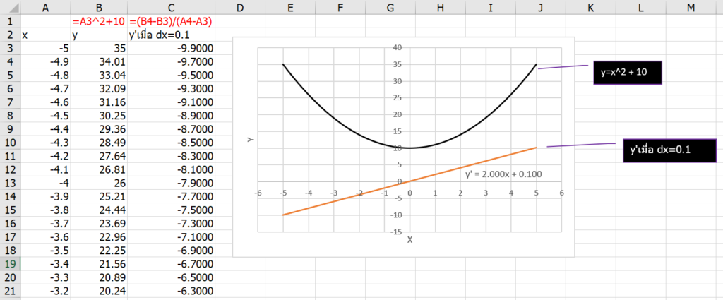 เรียน Calculus ด้วย Excel ตอนที่ 1 : พื้นฐานแคลคูลัส 6