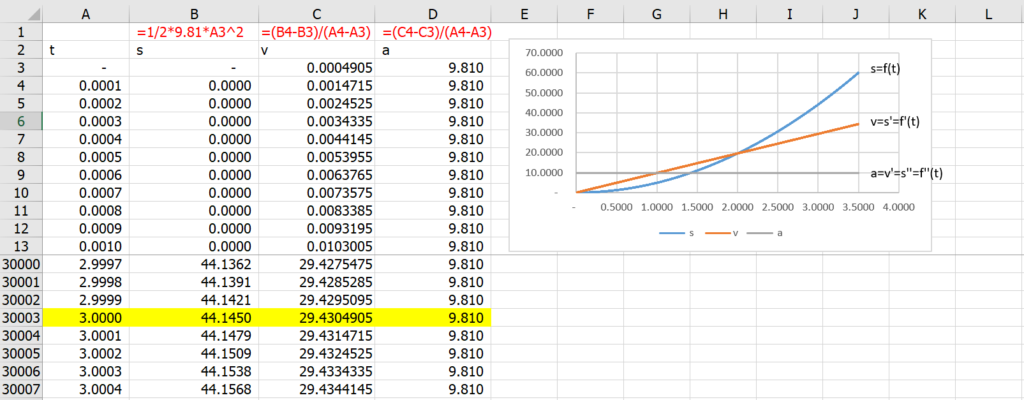 เรียน Calculus ด้วย Excel ตอนที่ 1 : พื้นฐานแคลคูลัส 8